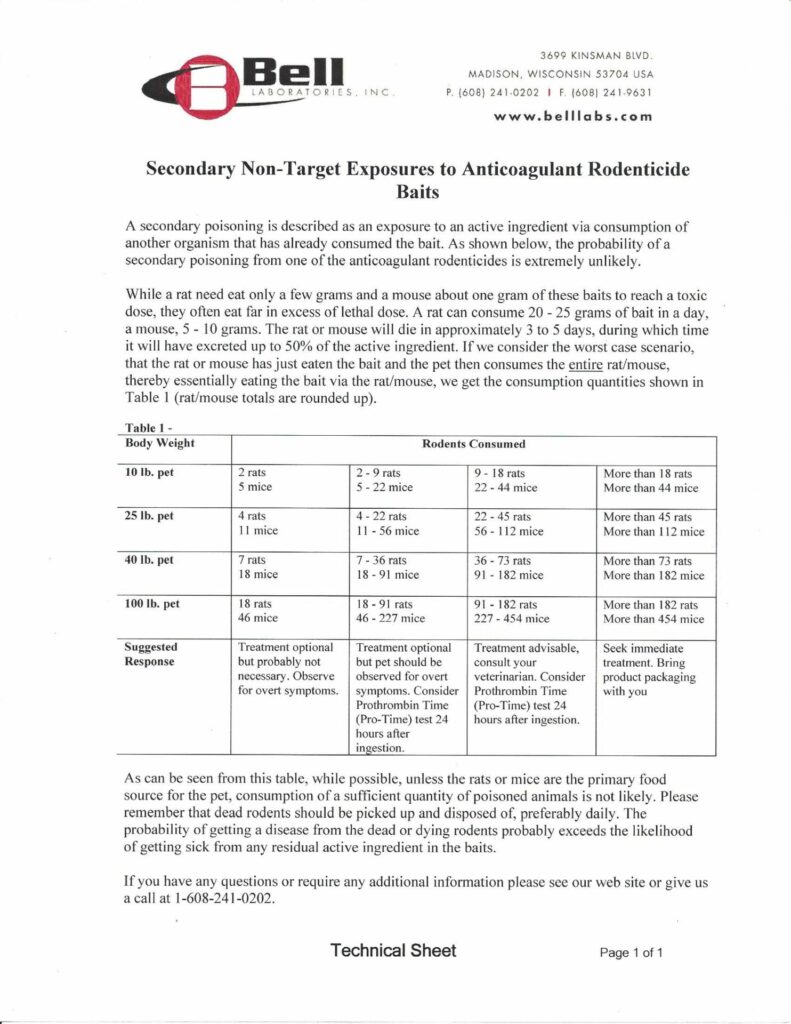 Secondary Non-Target Exposures To Anticoagulant Rodenticides